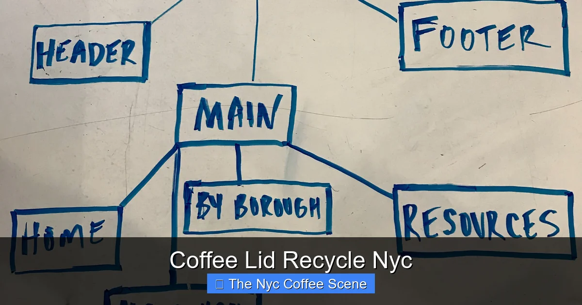 Coffee Lid Recycle Nyc