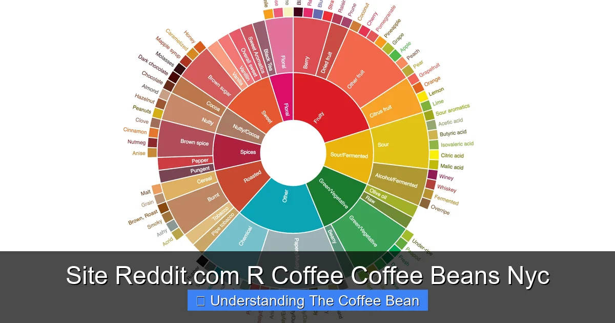 Site Reddit.com R Coffee Coffee Beans Nyc